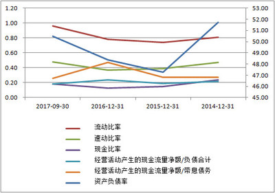 安琪酵母 價值投資的初淺分析