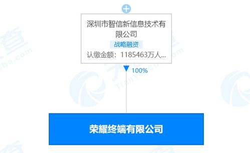 榮耀終端注冊資本激增至約118.5億元，增幅超1875%背后的戰略意圖